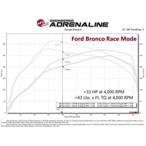 aFe 2.3L Scorcher GT Power Module for 2021+ Ford Bronco | 77-43046