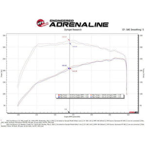 aFe POWER Momentum HD Cold Air Intake System w/ Pro 5R Media 2021-2024 Ford Bronco 2.3L | 50-70082R