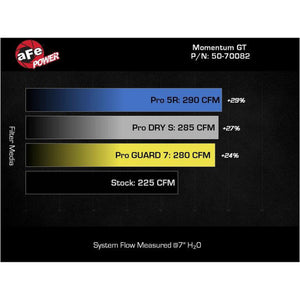 aFe POWER Momentum HD Cold Air Intake System w/ Pro Dry S Media 2021-2024 Ford Bronco 2.3L | 50-70082D