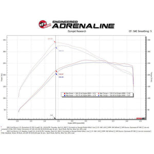 aFe Momentum GT Cold Air Intake System w/ Pro GUARD7 2021+ Ford Bronco 2.7L | 50-70081G