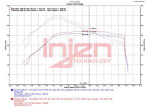 Injen SES Intercooler Pipes for 2021+ Ford Bronco 2.7L - Wrinkle Black | SES9301ICPWB