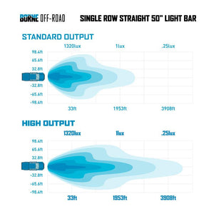 Borne Off-Road Light Bar 50in for 21+ Ford Bronco | BNLT-BR-21-SS50