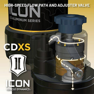 ICON 2.5in VS RR Coilover Kit - Rear 21-23 Ford Bronco | 48710X