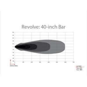 Rigid Industries Revolve 40 Inch Bar with Backlight (Amber) | 441613