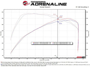 aFe Momentum GT Cold Air Intake System w/ Pro 5R Filter for 2024+ Ford Ranger Raptor V6-3.0L | 50-70116R