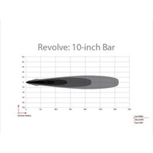 Rigid Industries Revolve 10in Bar with Trim Ring (Amber) | 411613