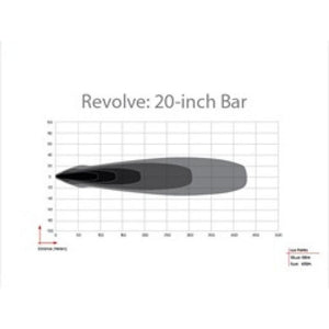 Rigid Industries Revolve 20 Inch Bar with Backlight (Amber) | 421613
