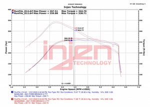 INJEN SES MUFFLER DELETE KIT | 2021+ 2.3 & 2.7 FORD BRONCO | SES9300MD