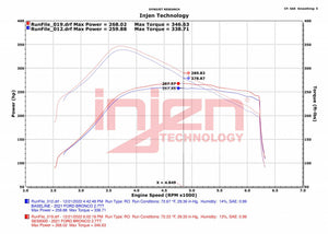 INJEN FULL STAINLESS STEEL EXHAUST SYSTEM | 2021+ FORD BRONCO 2.3 & 2.7 | SES9300