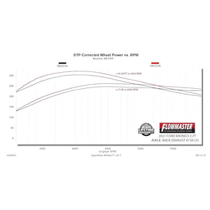 Flowmaster Signature Series Axle-Back Exhaust System - 2021-2025 Ford Bronco 2.3L/2.7L