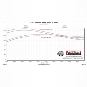 Flowmaster Outlaw Series Axle-Back Exhaust System - 2021-2025 Ford Bronco 2.3L/2.7L High Clearance
