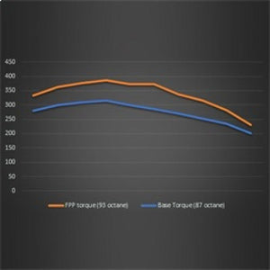 Ford Performance 2.3L Performance Calibration for 2021-24 Ford Bronco | M-9603-B23