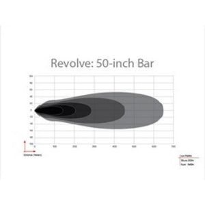 Rigid Industries Revolve 50 Inch Bar with Amber Backlight | 451613