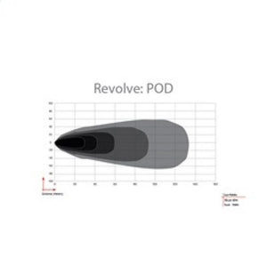 Rigid Industries Revolve Pod with Backlight (Amber) - Pair | 491613