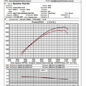 Process West Next Gen Stage 2 intercooler - Black for 2024+ Ford Ranger Raptor | PRW-PWRRIC02B