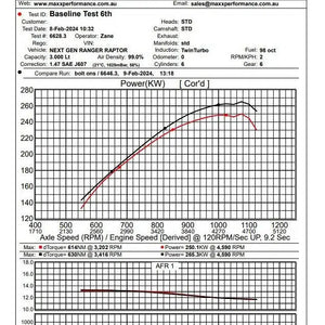 Process West Stage 2 Intercooler for 2024+ Ford Ranger Raptor | PRW-PWRRIC02