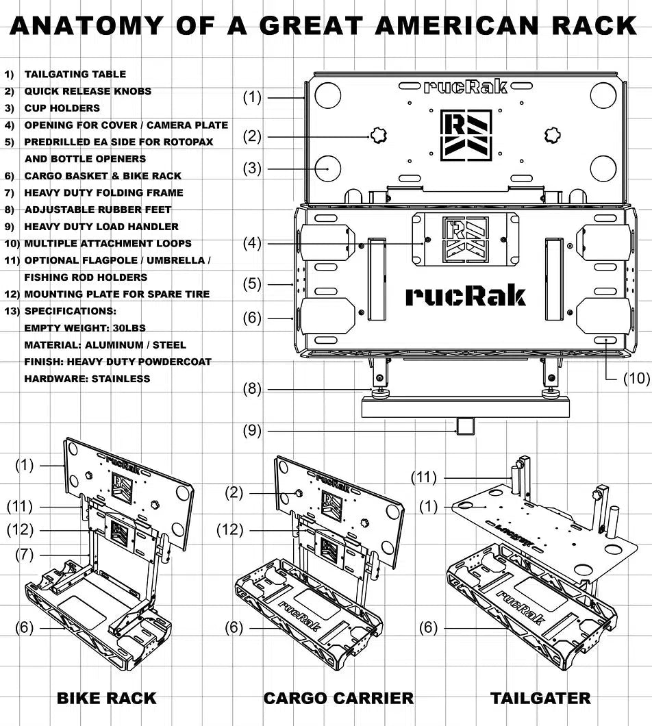 RucRak All-in-one Cargo Carrier, Bike Rack, Table, & More for 2021+ Ford Bronco
