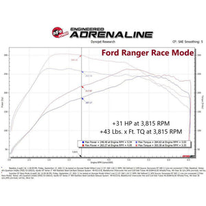 aFe 2.3L Scorcher GT Power Module for 2021+ Ford Bronco | afe77-43046