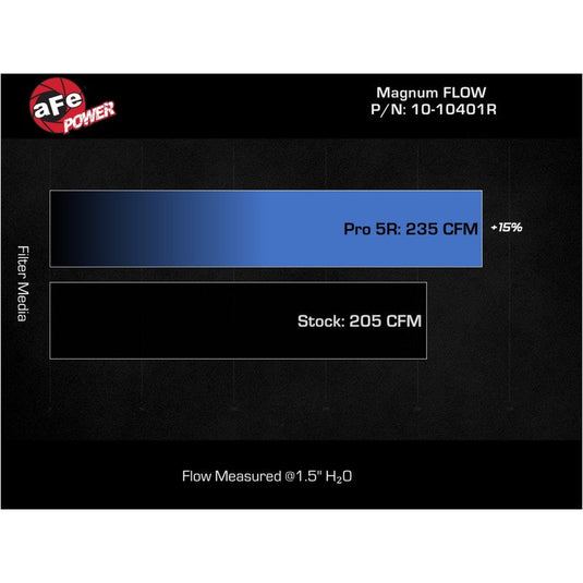 AFE L4-2.3L Magnum FLOW Pro 5R Air Filter 2021+ Ford Bronco | afe10-10401R