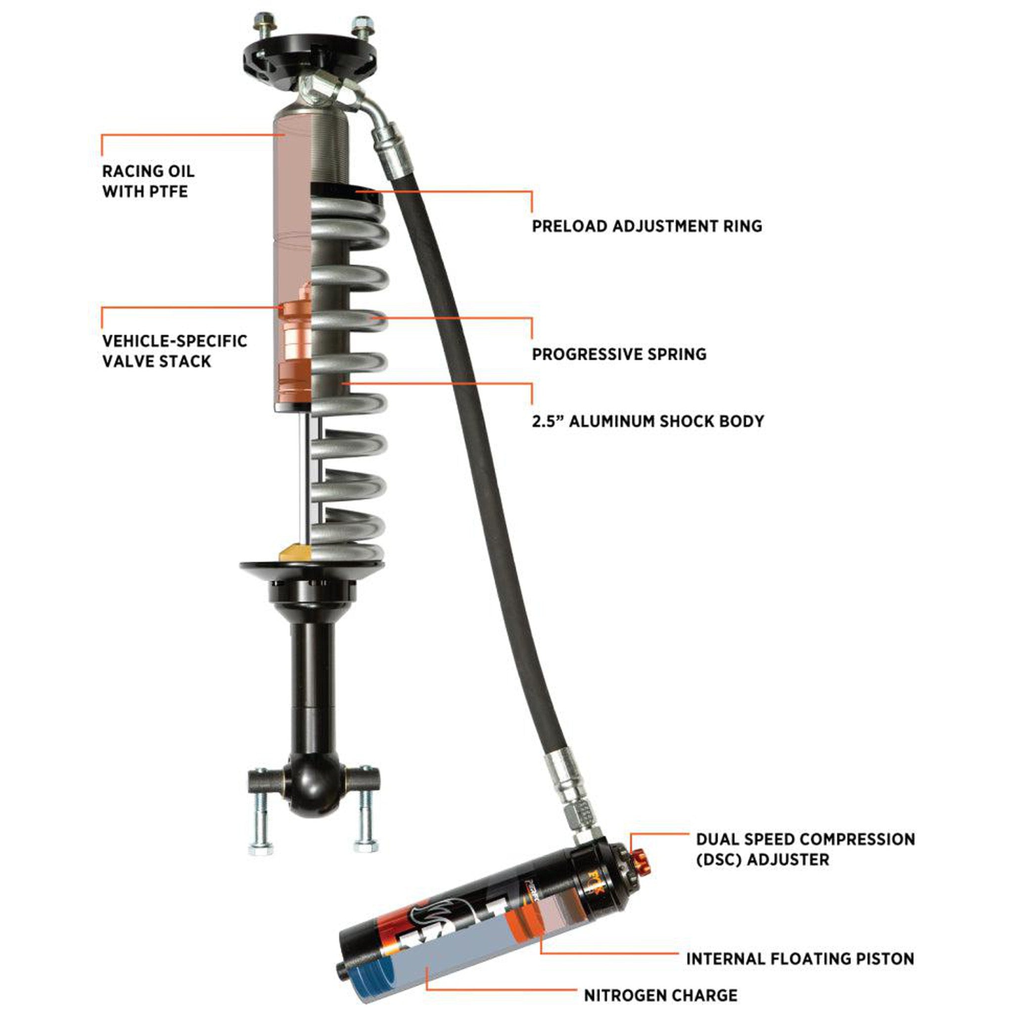 FOX PERFORMANCE ELITE SERIES 2.5 COIL-OVER RESERVOIR SHOCK 2 door (PAIR, FRONT) - ADJUSTABLE for 2021+ FORD BRONCO