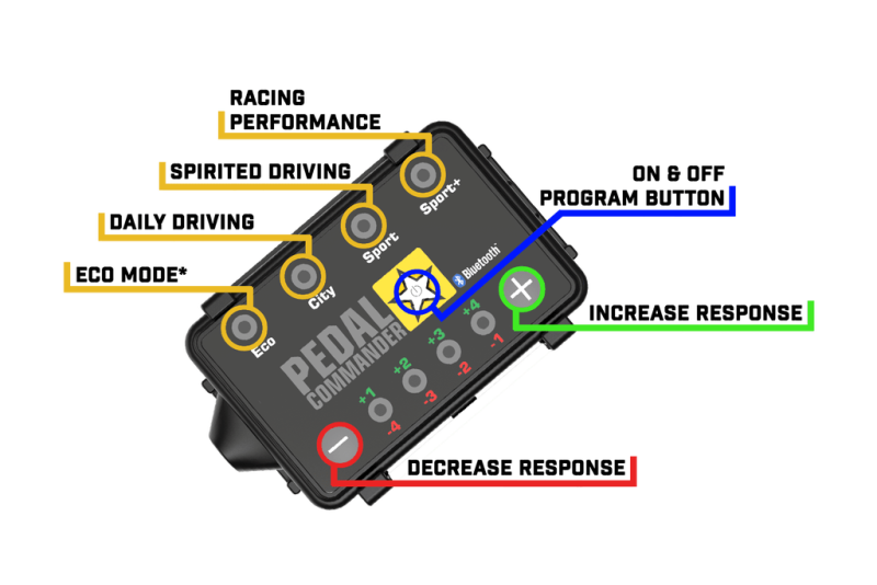 Pedal Commander Throttle Controller for 2021+ Ford Bronco | pdlPC18