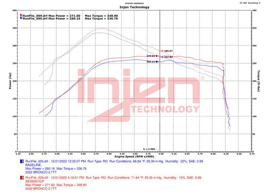Injen SES Intercooler Pipes for 2021+ Ford Bronco 2.7L - Wrinkle Black | injSES9301ICPWB