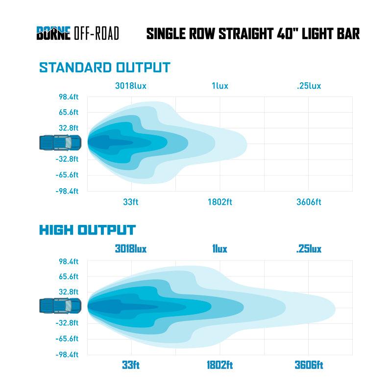 Borne Off-Road Light Bar 40in Upfit 21-25 Ford Bronco | BNLT-BR-21-SS40U