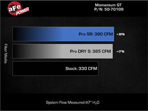 AFE Momentum GT Cold Air Intake with Pro 5R Filter for 2022+ Ford Bronco Raptor | 50-70109R