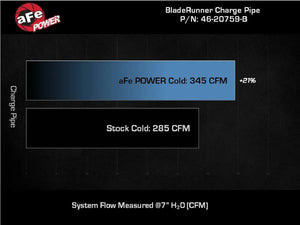 aFe BladeRunner Intercooler & Charge Pipes 3in Aluminum - 2022+ Ford Bronco Raptor