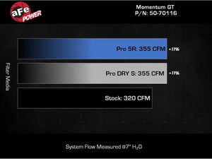 aFe Momentum GT Cold Air Intake System w/ Pro DRY S Filter for 2024+ Ranger Raptor V6 | afe50-70116D