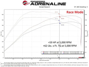 aFe Scorcher Inline Performance Module 2022-2026 Ford Bronco Raptor V6-3.0L | 77-43050