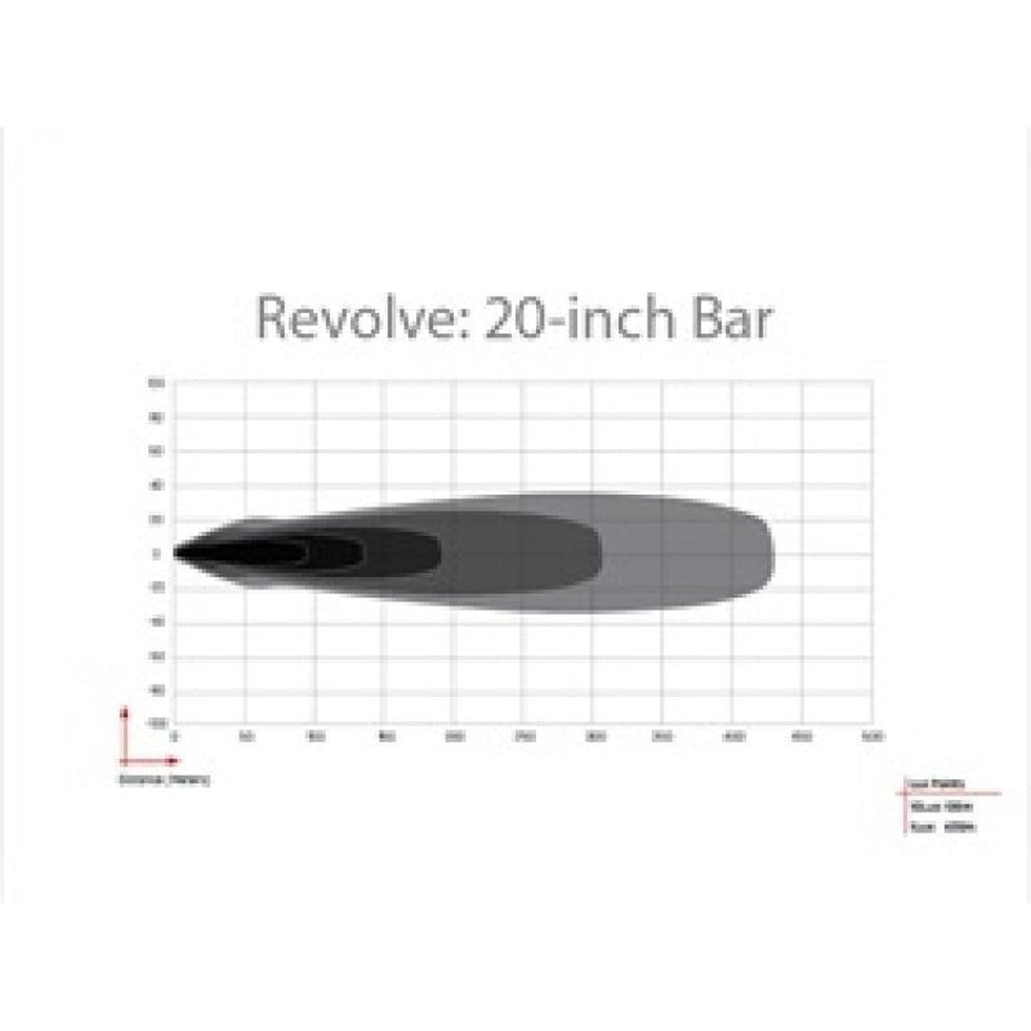 Rigid Industries Revolve 20 Inch Bar with Backlight (White) | rig420613