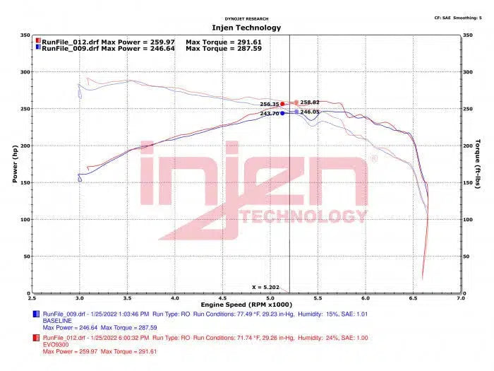 Injen Evolution Cold Air Intake System (Oiled Air Filter) for 2021+ Ford Bronco 2.3L | injEVO9300C