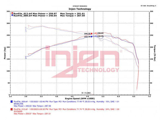 Injen Evolution Cold Air Intake System (Oiled Air Filter) for 2021+ Ford Bronco 2.3L | injEVO9300C