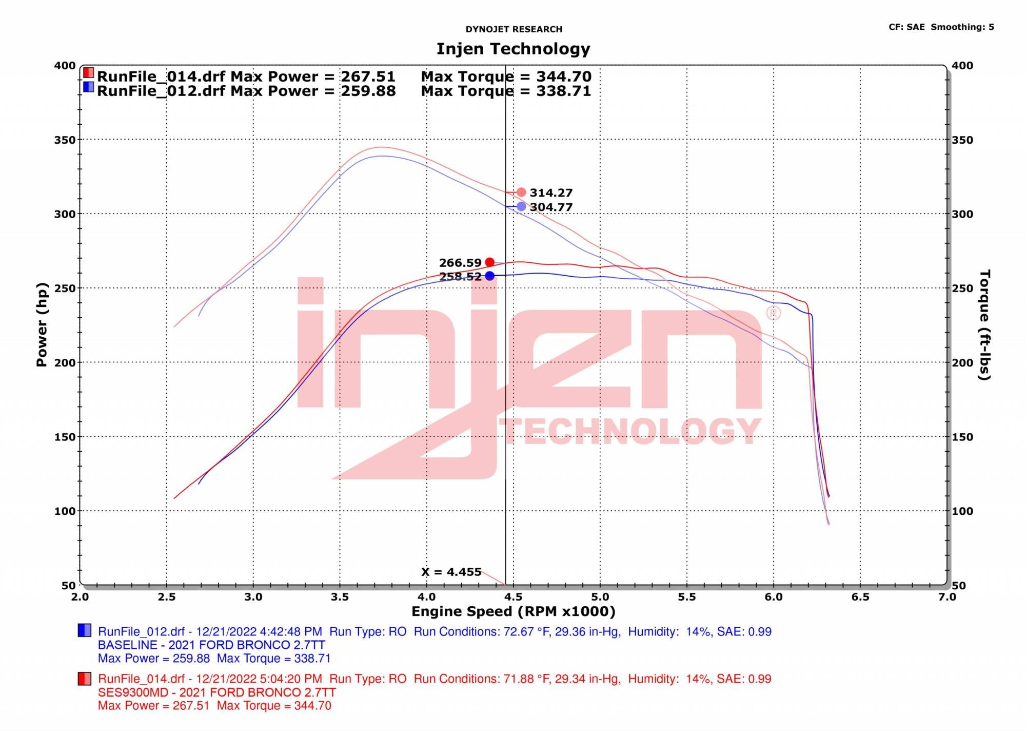 INJEN SES MUFFLER DELETE KIT | 2021+ 2.3 & 2.7 FORD BRONCO | injSES9300MD