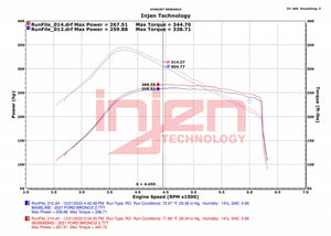 INJEN SES MUFFLER DELETE KIT | 2021+ 2.3 & 2.7 FORD BRONCO | injSES9300MD