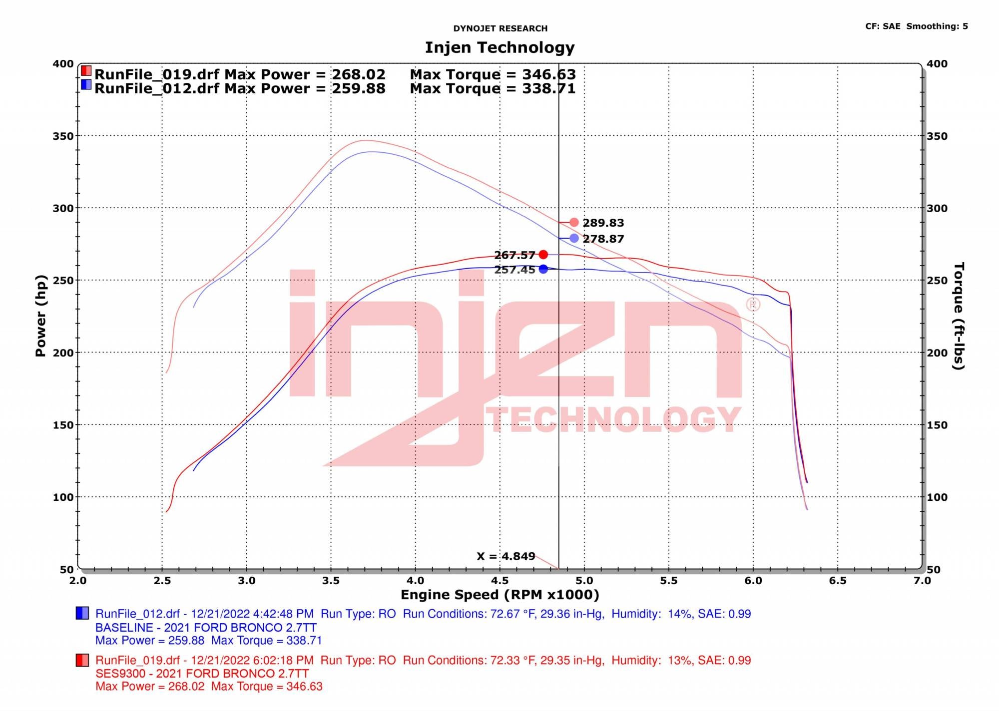 NJEN FULL STAINLESS STEEL EXHAUST SYSTEM | 2021+ FORD BRONCO 2.3 & 2.7 | injSES9300