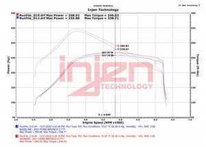 INJEN FULL STAINLESS STEEL EXHAUST SYSTEM | 2021+ FORD BRONCO 2.3 & 2.7 | injSES9300