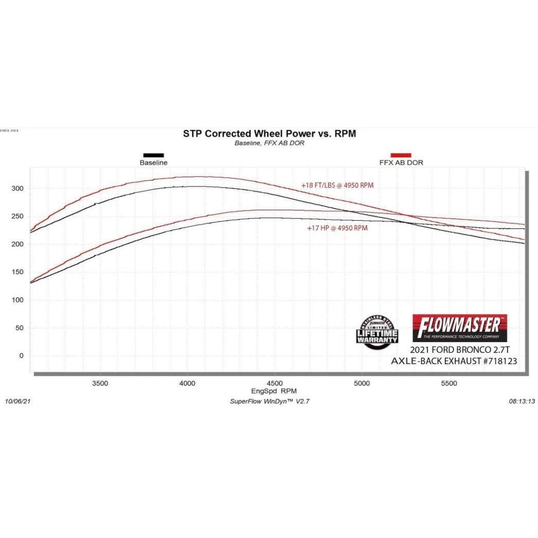Flowmaster FlowFX Axle-Back Exhaust System - 2021-2025 Ford Bronco 2.3L/2.7L | #718123