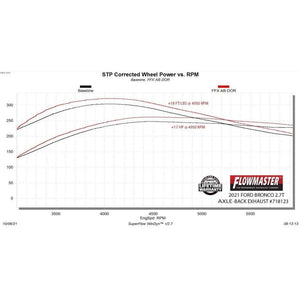 Flowmaster FlowFX Axle-Back Exhaust System - 2021-2025 Ford Bronco 2.3L/2.7L | #718123