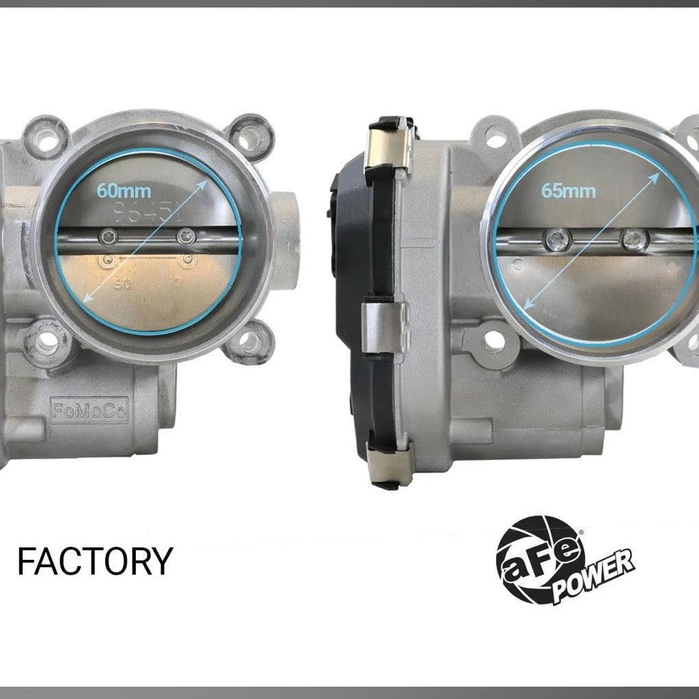 aFe Power 65mm Throttle Body - Ford EcoBoost 2.3L I4 / 2.7L & 3.0L V6 | Part #46-39115
