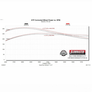 Flowmaster FlowFX Cat-Back Exhaust System - 2021-2025 Ford Bronco 2.3L/2.7L | 718122