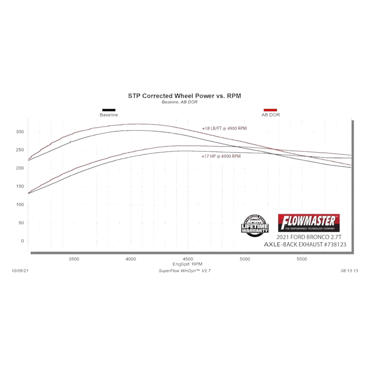 Flowmaster Signature Series Axle-Back Exhaust System - 2021-2025 Ford Bronco 2.3L/2.7L