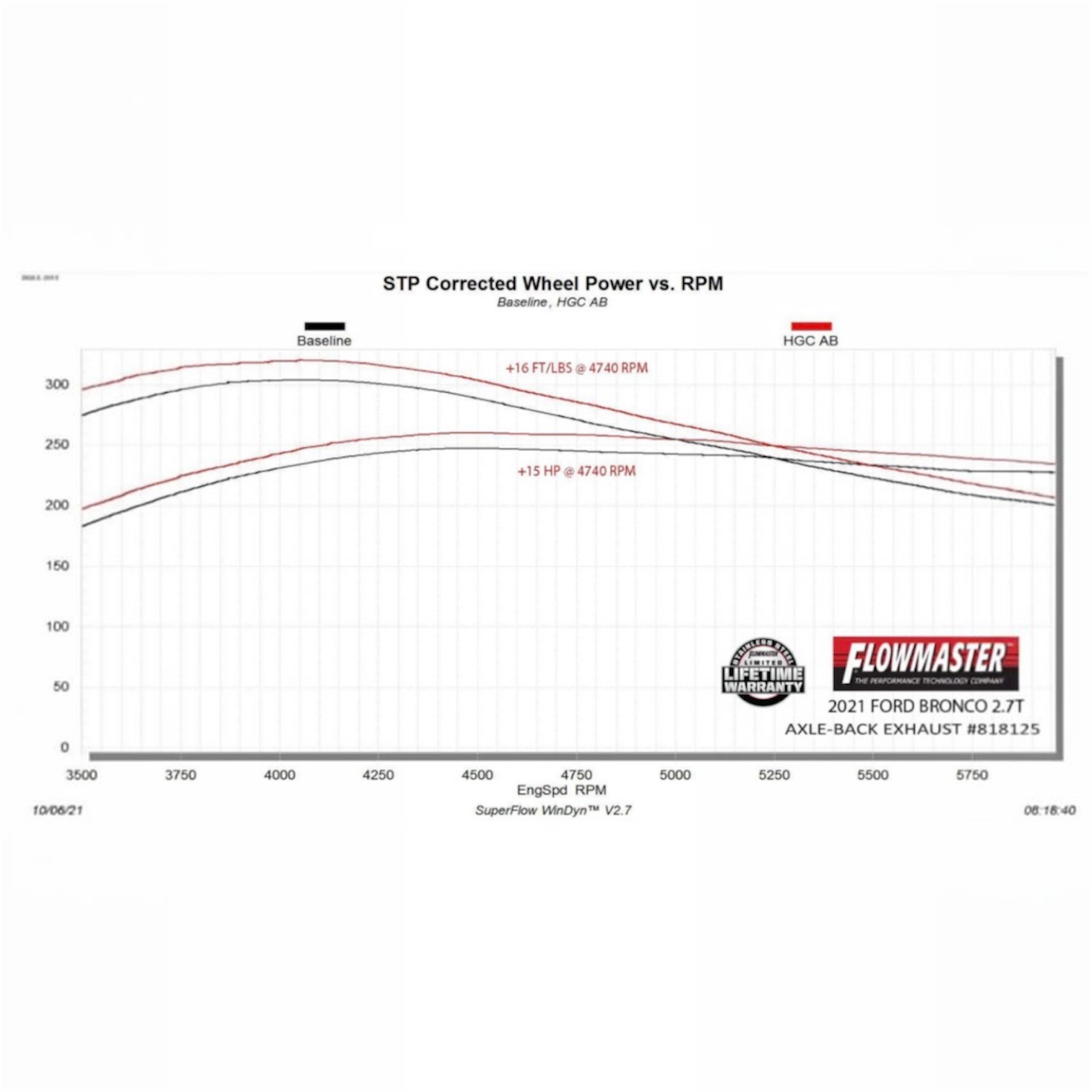 Flowmaster Outlaw Series Axle-Back Exhaust System - 2021-2025 Ford Bronco 2.3L/2.7L High Clearance