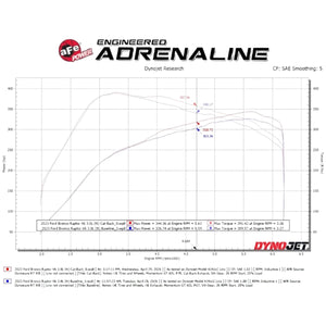 aFe Vulcan Series 3" Stainless Cat-Back Hi-Tuck Exhaust - 22+ Ford Bronco Raptor V6-3.0L