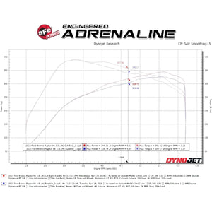 aFe Vulcan Series 3" 304SS Cat-Back Exhaust System w/ Black Tips - 2022+ Ford Bronco V6 3.0L TT