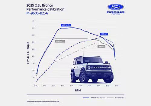Ford Performance 2.3L Performance Calibration for 2025 Ford Bronco | M-9603-B23A