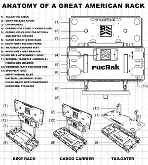 RucRak All-in-one Cargo Carrier, Bike Rack, Table, & More for 2021+ Ford Bronco